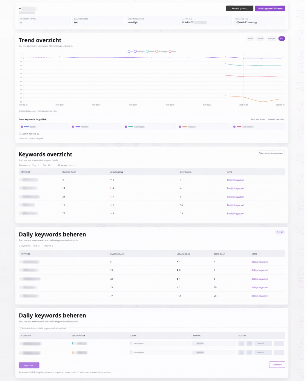 Illustratie van SEO analyse met ranking dashboards.