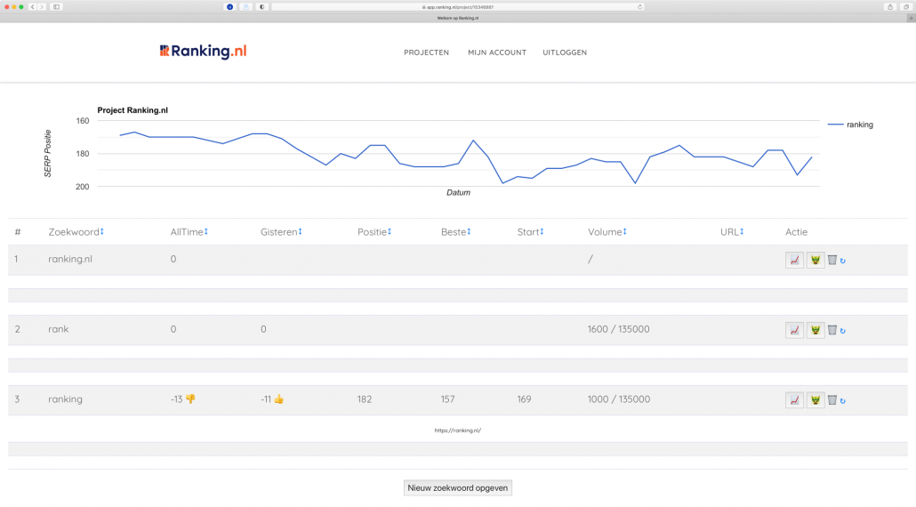 Ranking.nl Rank Tracking Tool